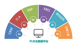 PLMϵͳʲôأ
