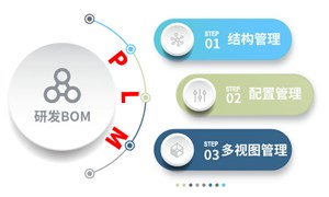 ҵPLMϵͳЧзBOM